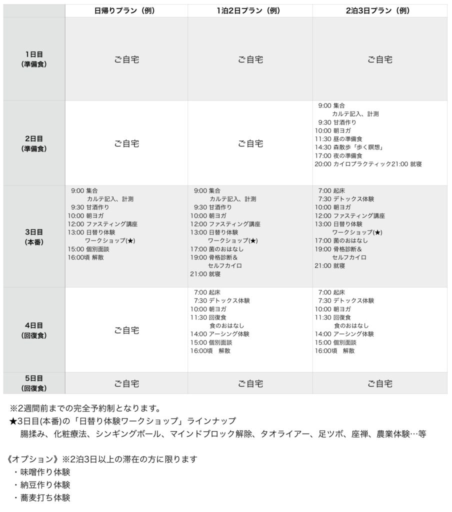 甘酒 ファスティング